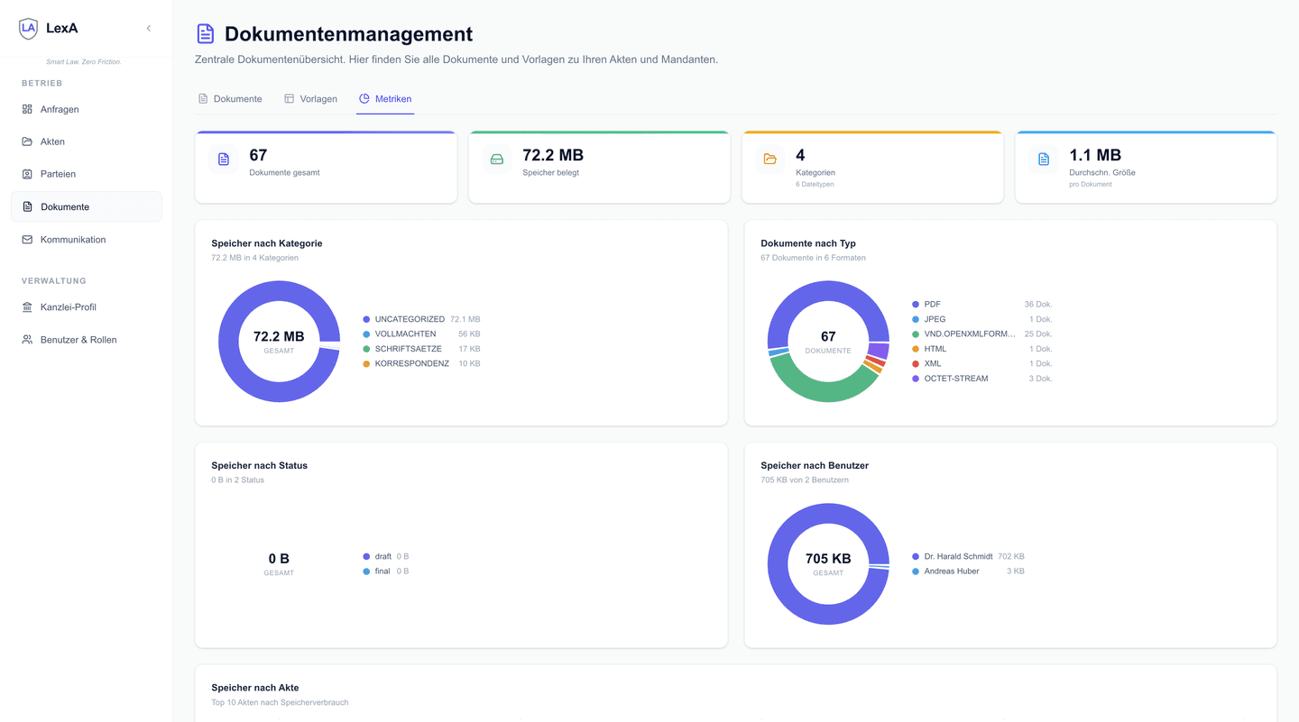 Document Management Dashboard