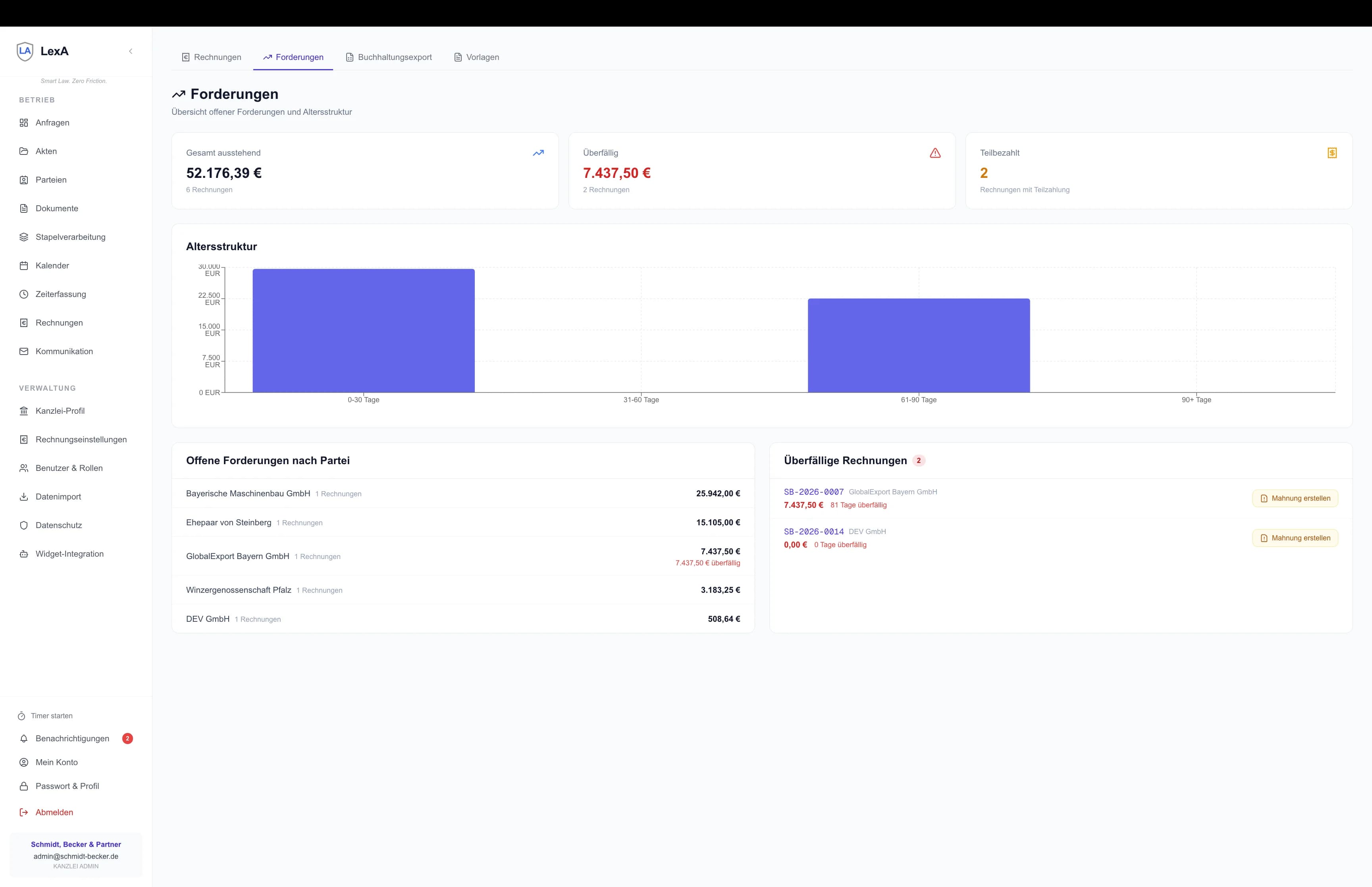 Forderungsdashboard mit Altersstruktur