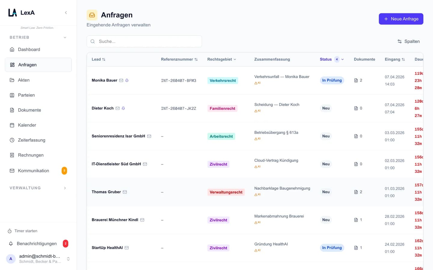 Anfragen-Dashboard